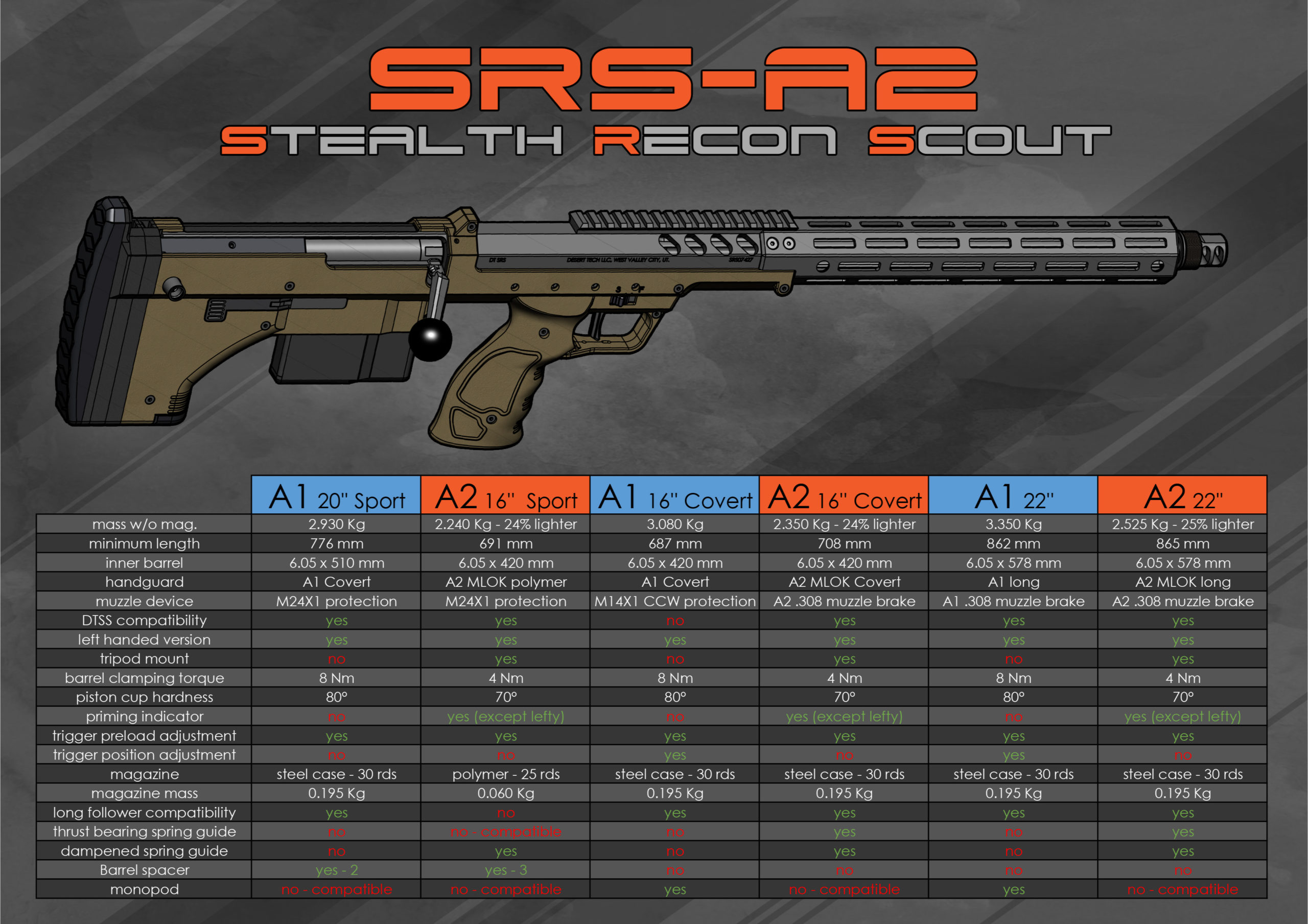 SRS-A2/M2 Sport 16” – Silverback Airsoft